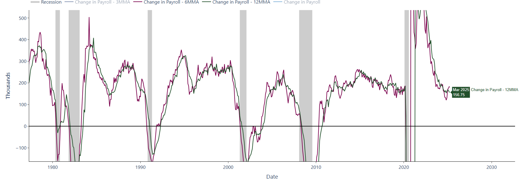 US NFP Dashboard