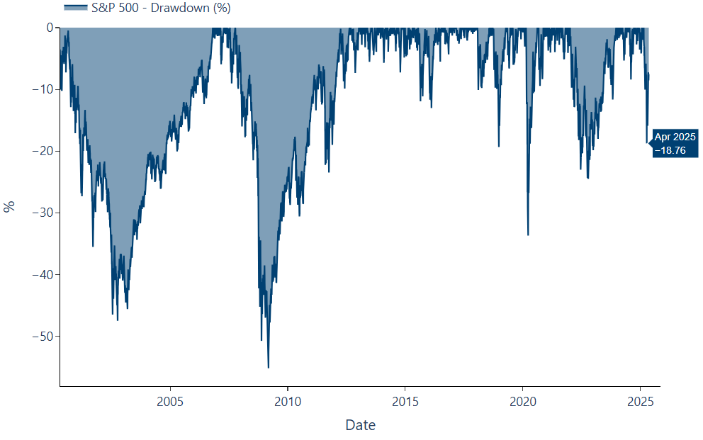 US Equities Dashboard