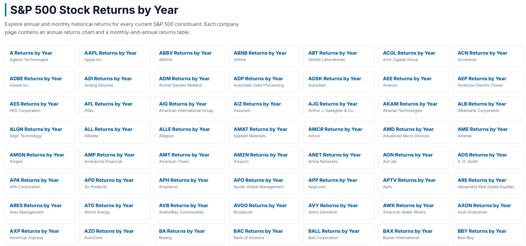 S&P 500 Stock Returns by Year